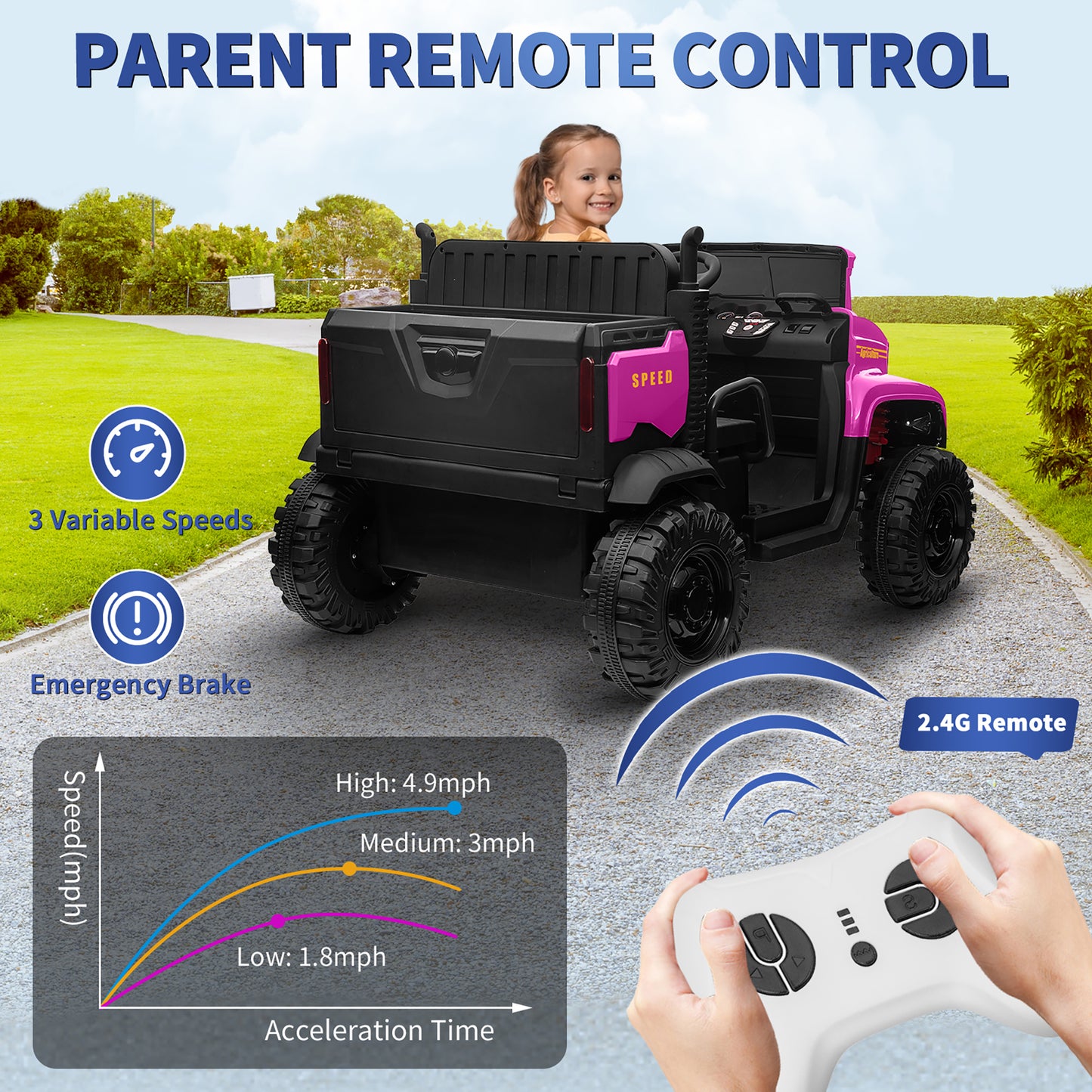 24V 2 Seater Kids Ride on Dump Truck Car, Electric Powered Ride on Toy Tractor with Trailer Remote Control