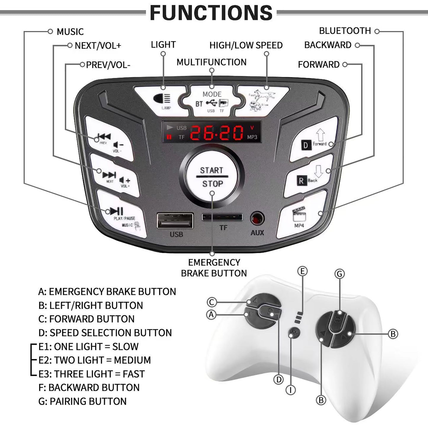 12V Kids Ride On Truck Car with Remote Control & 2 Seater,2* 40W Motor,4.5 AH Battery Powered Toy Car with Spring Suspension,3 Speeds,LED Lights,Bluetooth Music for Girl Boy Red