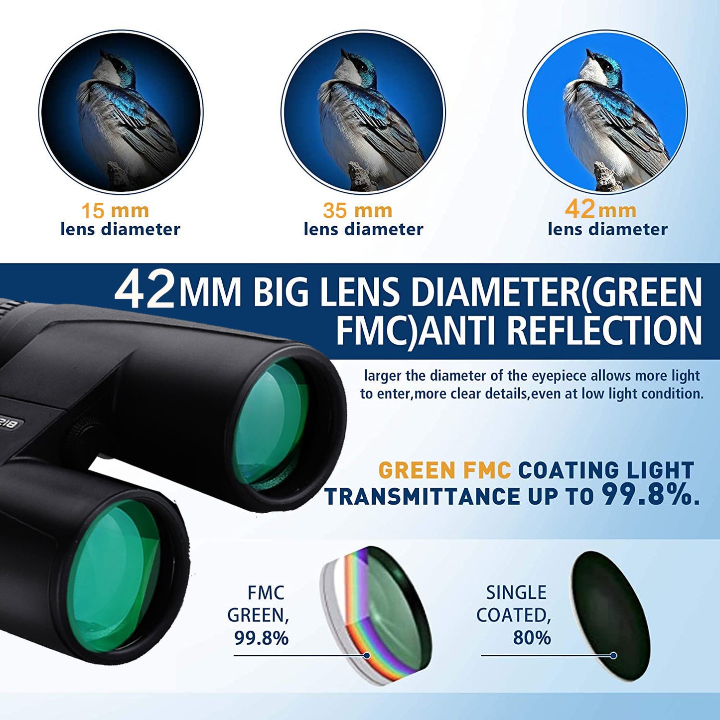 Bissot 12x42 Binoculars for Adults HD Day Light Night Vision Binoculars with BAK4 Prism FMC Lens for Hunting Bird Watching Concert etc IPX7 Waterproof Black